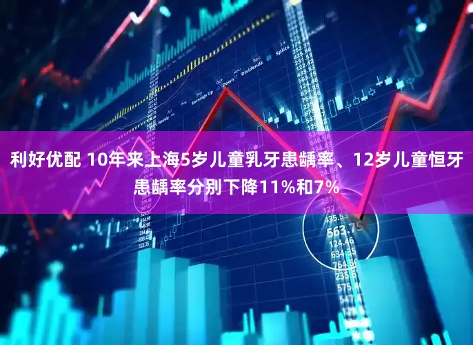 利好优配 10年来上海5岁儿童乳牙患龋率、12岁儿童恒牙患龋率分别下降11%和7%